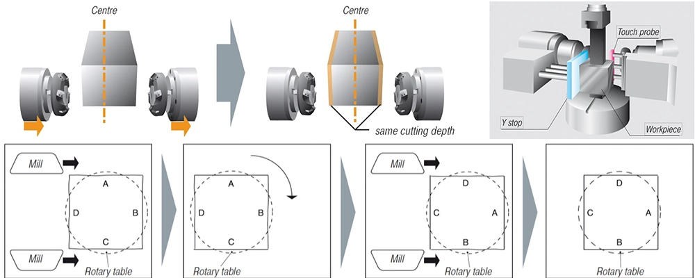 Metal-Forming CNC Machine Tools-Metal-Cutting Two Head Horizontal Milling Machine for Precision Steel Block