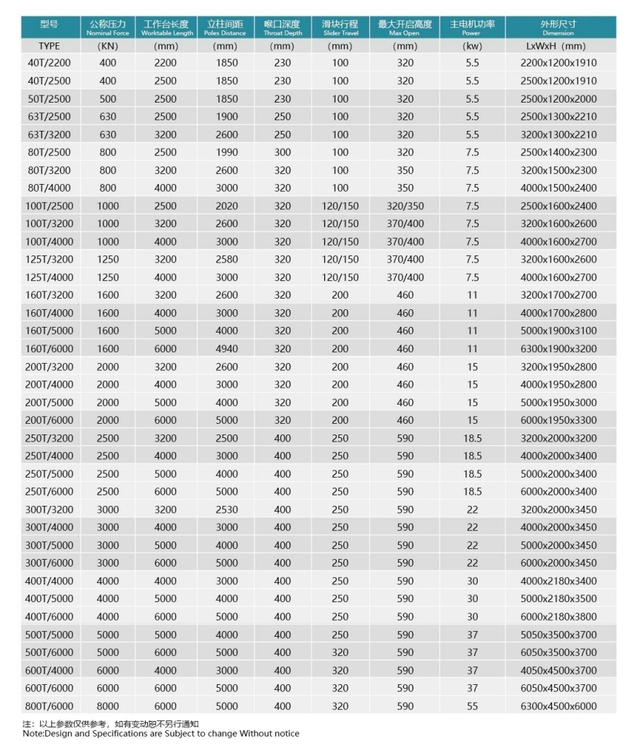 Various Automatic Calculations of Bend Functions Press Brake