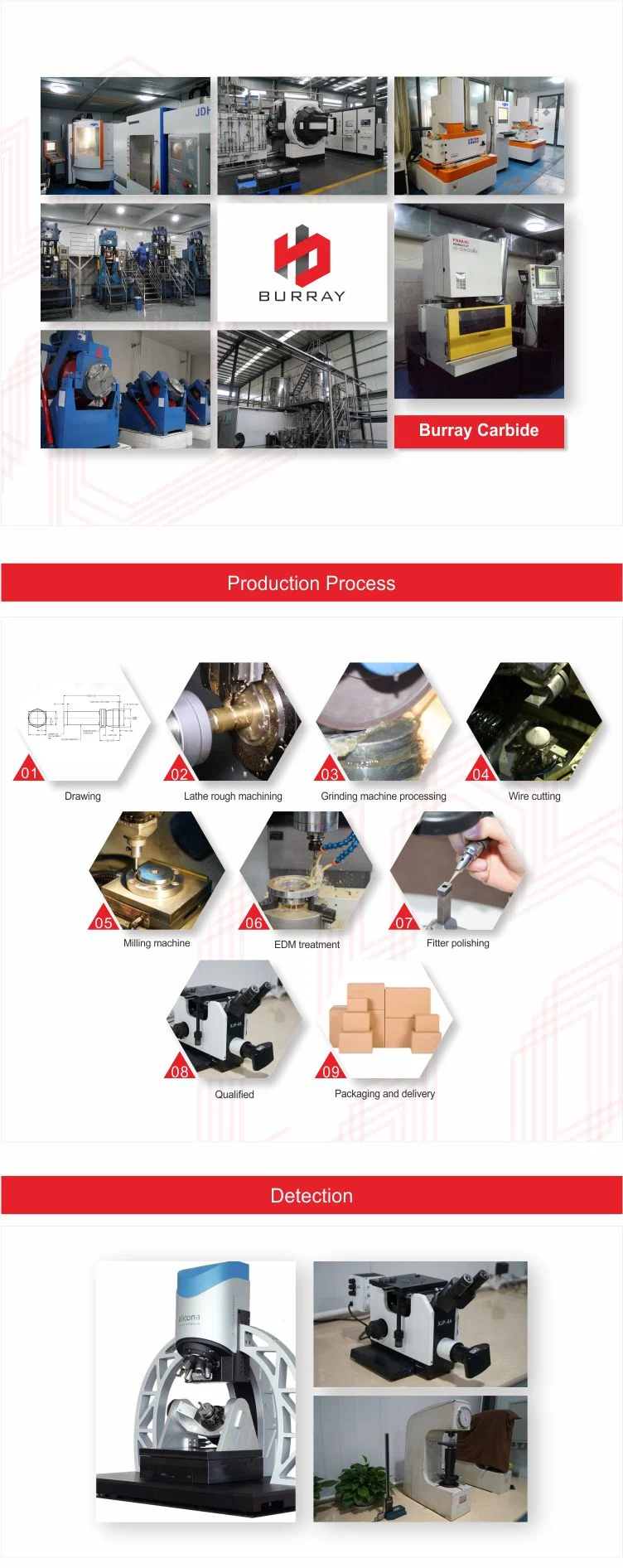 Tungsten Carbide Mold Hot Sell Metal Forming Die