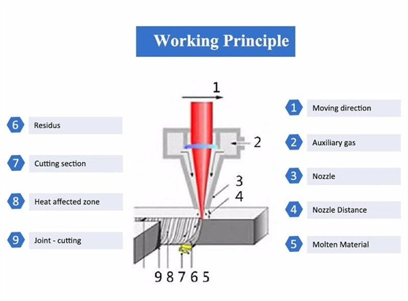 Accurl Electro-Hydraulic CNC Automatic Sheet Metal Press Brake Machine