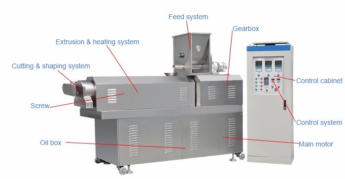 Automatic Baby Powder Nutritional Powder Making Machine
