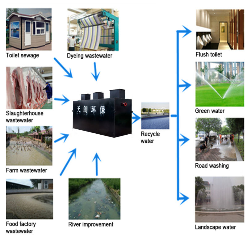 High Quality Plastic Sewage Wastewater Treatment Equipment