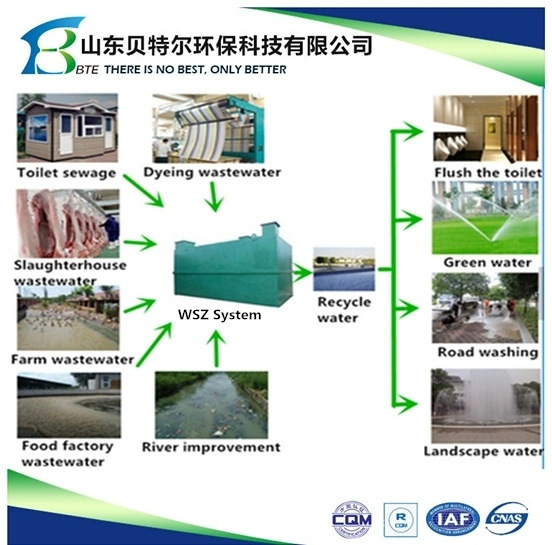 High Efficiency Sewage Treatment Plant, Mbr Hospital Sewage Treatment System