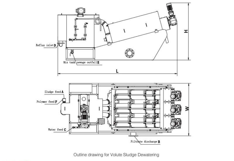 Screw Type Dewatering Machine Filter Press