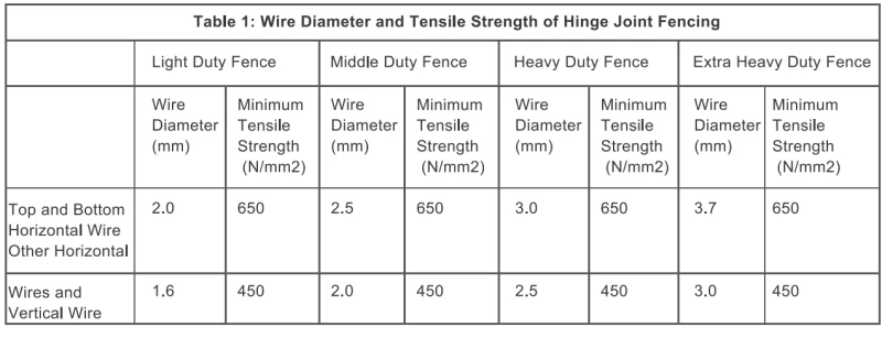 8FT Hot Dipped Galvanized Page Wire Farm Fence