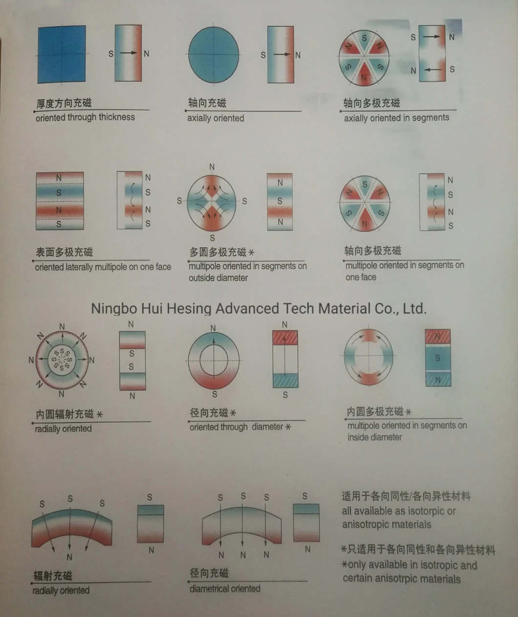 Customized Disc Neodymium Permanent Magnet Round Shape with Countersunks