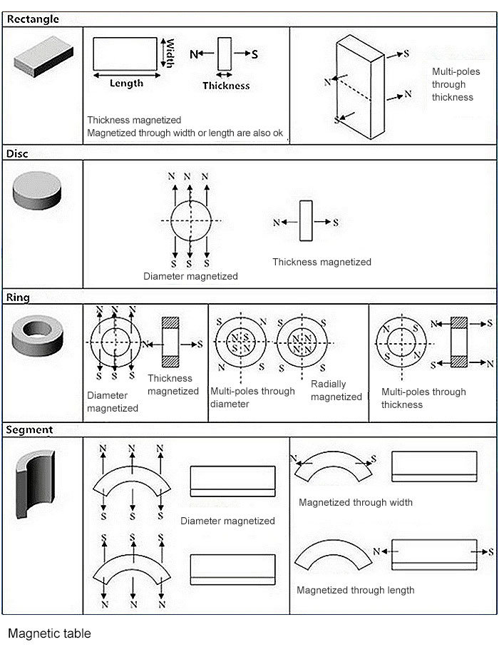 China High Quality Neodymium Hard Disk Magnet