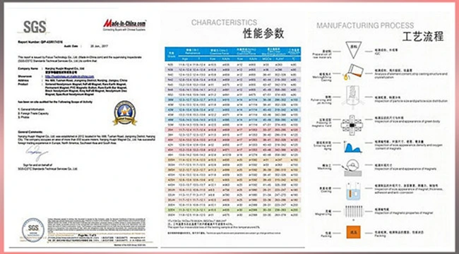 Super Strong N52 Sintered NdFeB Disc Magnet/Permanent Magnet