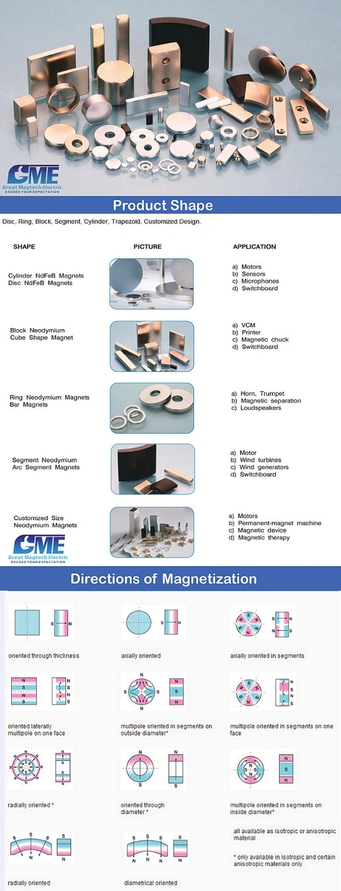 Cylindrical Neodymium Magnets N48 Strength of Neodymium Magnets