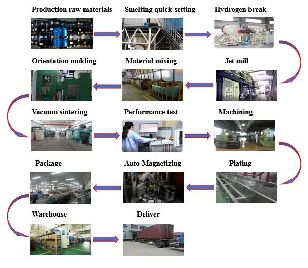 Neodymium Car Roof Magnets Magnet Neodymium Cup Magnets