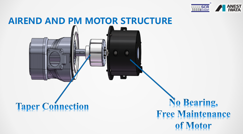 (SCR100EPM2) 30% Energy Saving Air Compressor Permanent Magnet 75kw 100HP Screw Air Compressor