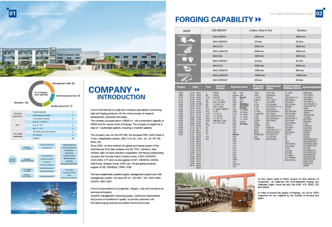 Forged Cylinder, Cylinder Forging, Forging Cylinder Sleeve, Hollow, Spool