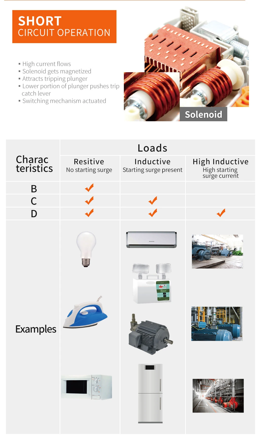 Epb-63m 25A 3p Miniature Circuit Breaker with Kema Certification