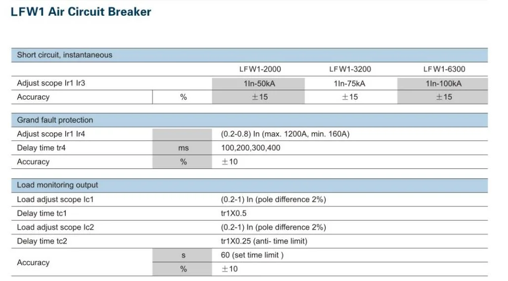 Lfw1 Air Circuit Breaker; 2000A Air Circuit Breaker; Fixed Type Air Circuit Breaker