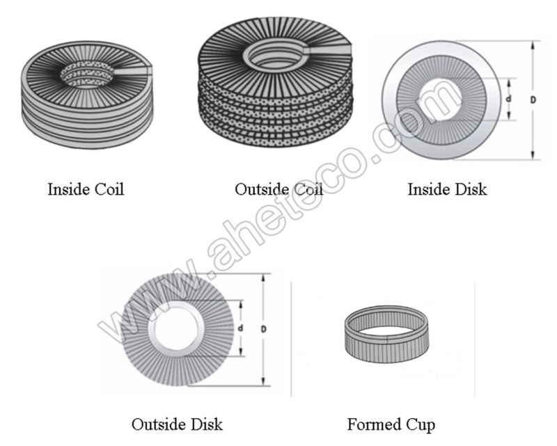 Cleaning Spiral Wire Brush Wound Coil Brush