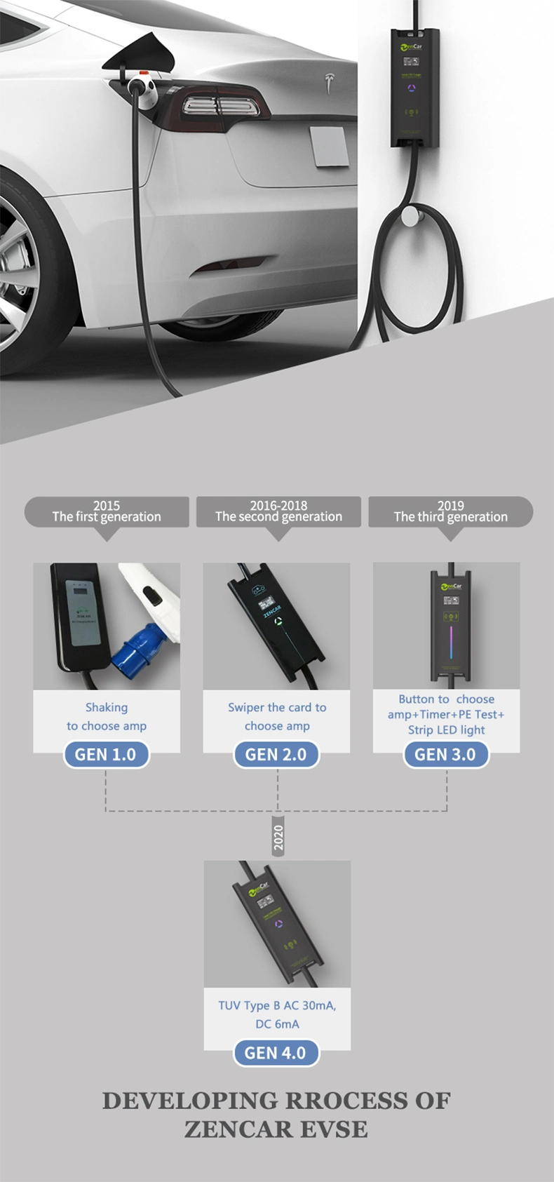 Zencar Evse 32A 22kw Type 2 Fast Home EV Charger Station 380V