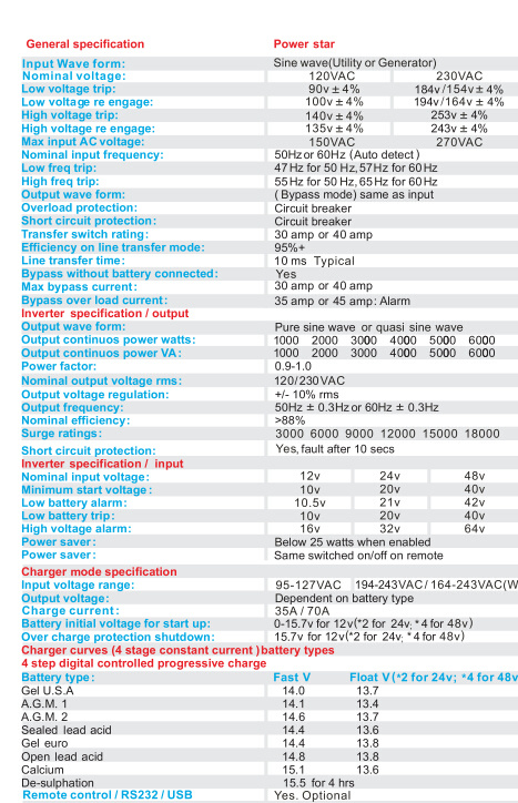 4000W-6000W 12V/24V DC to AC 220V/230V Power Inverter with Charger