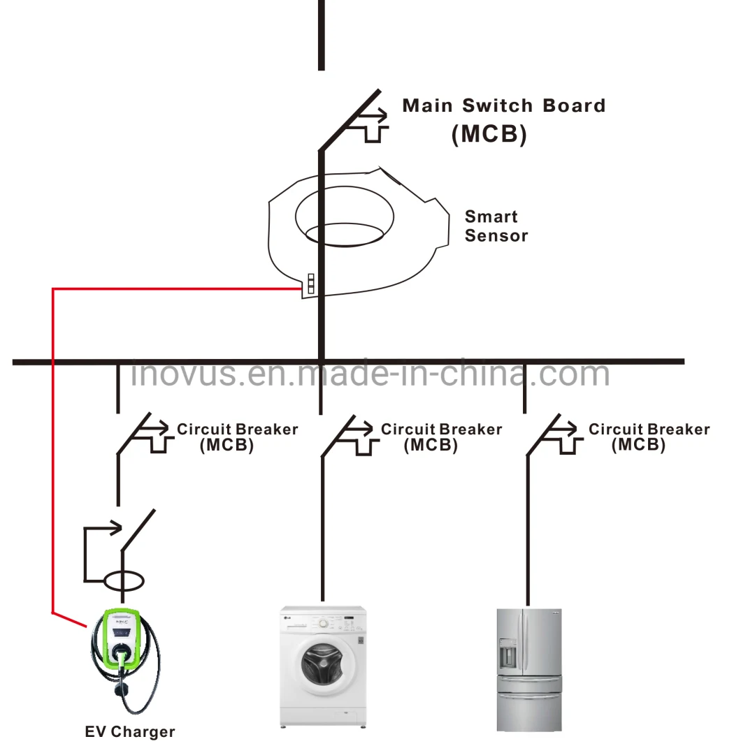 Dynamic Load Balance EV Charger Wallbox Smart EV Charger 11kw 3phase