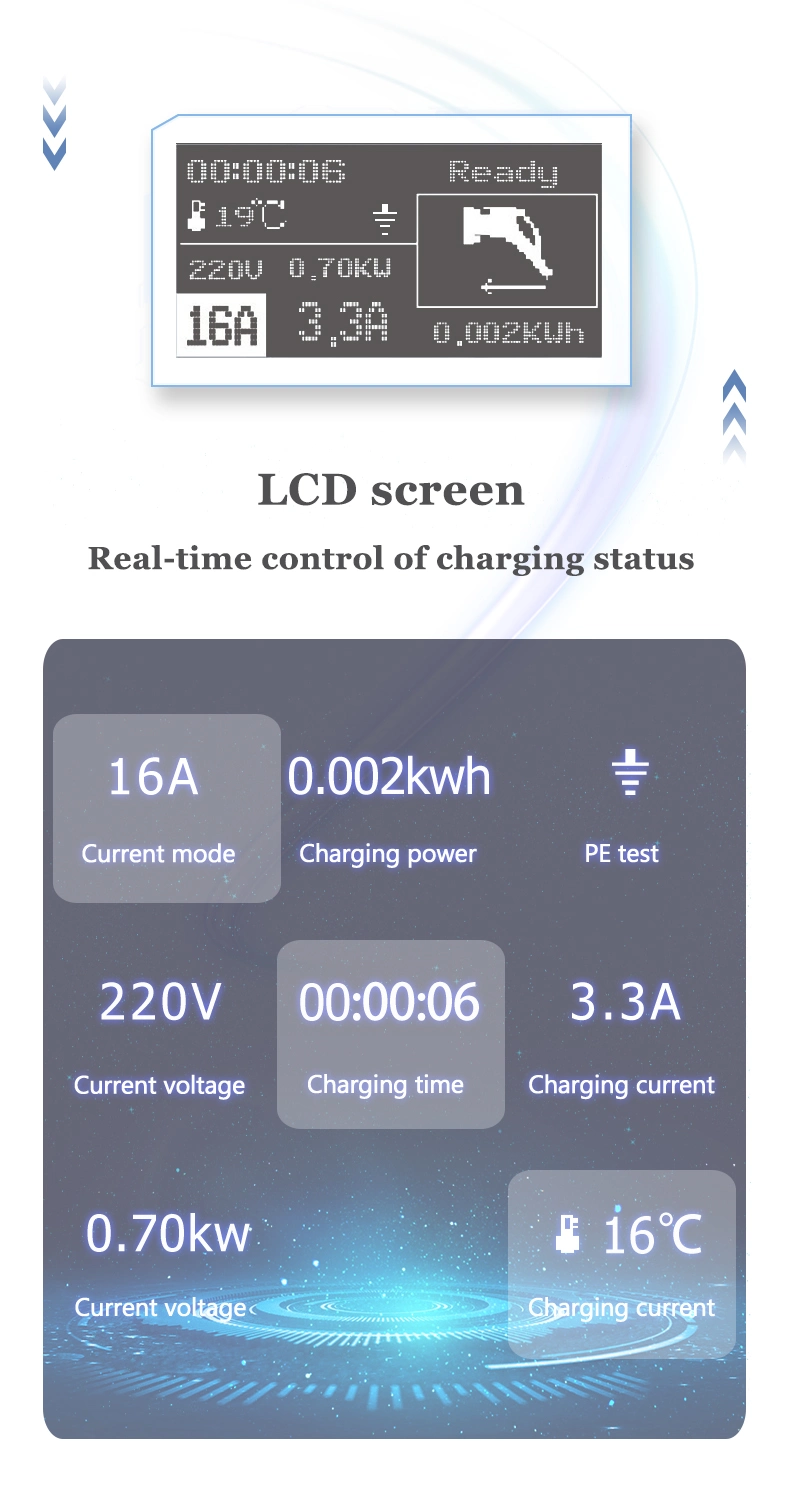 Zencar Evse 32A 22kw Type 2 Fast Home EV Charger Station 380V