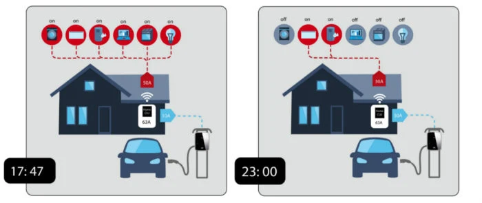 Mode 3 EV Charging Station 7.4kw 32A EV Charger with Dlb Dynamic Load Balance