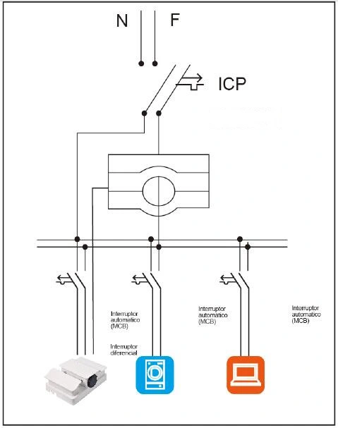 Mode 3 EV Charging Station 7.4kw 32A EV Charger with Dlb Dynamic Load Balance