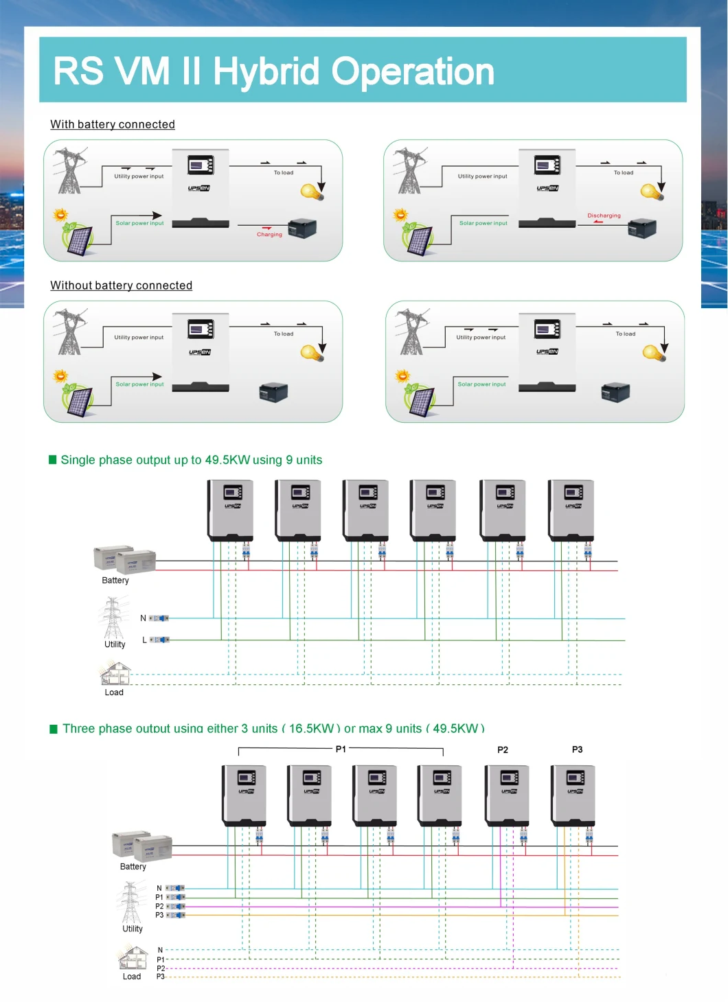 Pure Sine Wave Solar Panel Inverter Charger Inuilt MPPT Controller and AC Charger