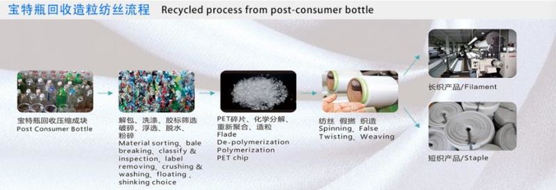 Polyester Yarn Post-Consumer Recycled DTY 75D/144f SIM From Bottle Chips Grs Certificate
