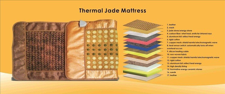 Adjustable Temperature 2 in 1 Infrared Thermal Banket Electric Heated Mattress Jade Massage Energy Mat