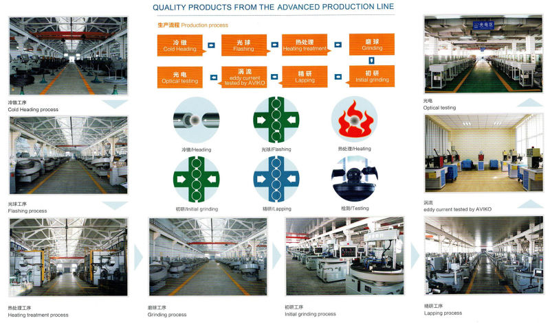 Metal Steel Ball/Chrome Steel Ball/Carbon Steel Ball for Rolling Bearings Hot Sale