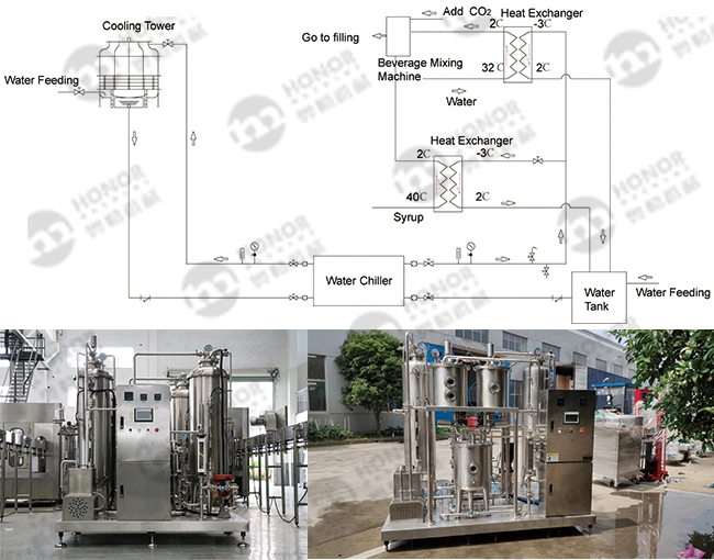 Fizzy Drinks/Fizzy Drinks/Soda Water Efficient Filler