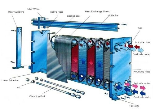 Phe Plate Heat Exchanger for Plating Heaters/Coolers of Mining Indutry