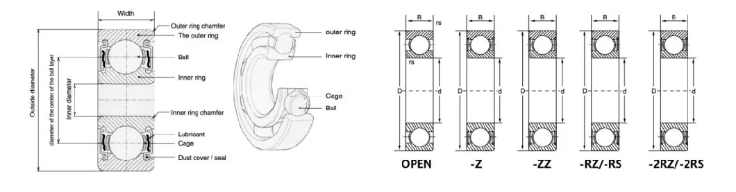 Cixi Kent Ball Bearings Original Bearing 6202 6201 6200 6204 6205-Zz Fan Coolers Bearing Matellic