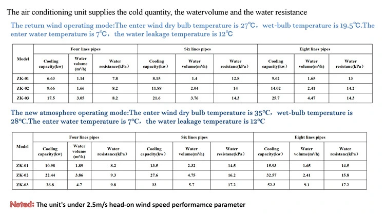 LED Display Indoor Air Quality Monitor Air Handling Unit Heat Recuperation Ventilation System