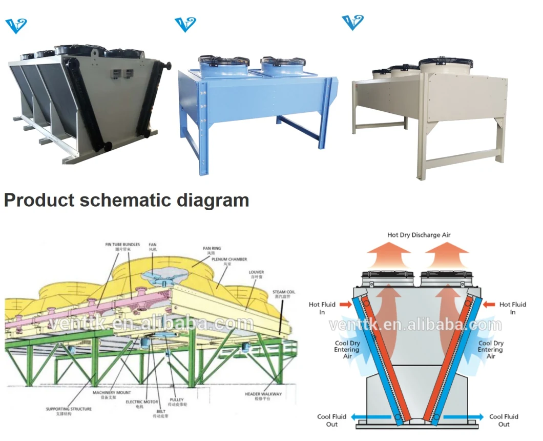 Industrial Floor Standing Fan Tube Fin Type Dry Air Cooler