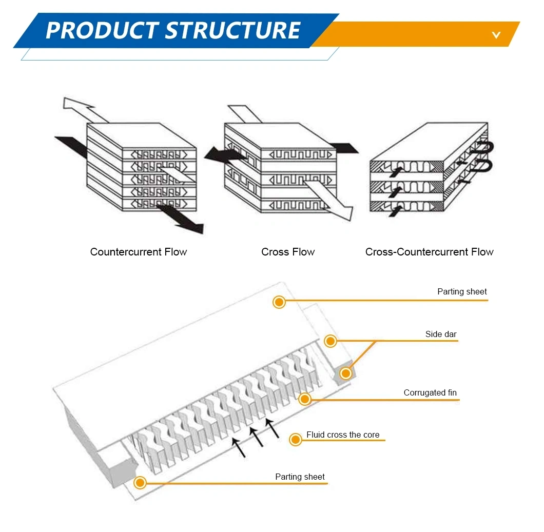 Industrial Aluminum After Coolers Air to Air Heat Plate Exchanger