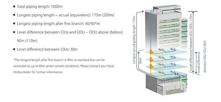 Midea 30ton 300000 BTU Split Industrial Central Floor Standing Air Conditioner Air Cooler