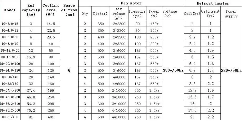 Ceiling Mounting Electric Defrosting Refrigeration Evaporator Mini Cooler