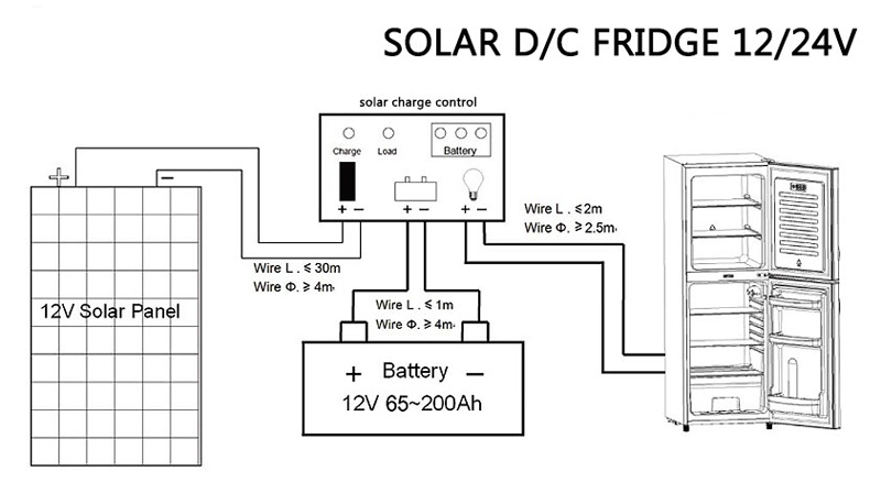 LC-218 Solar Display Cooler with One Glass Door Cabinet Refrigerator