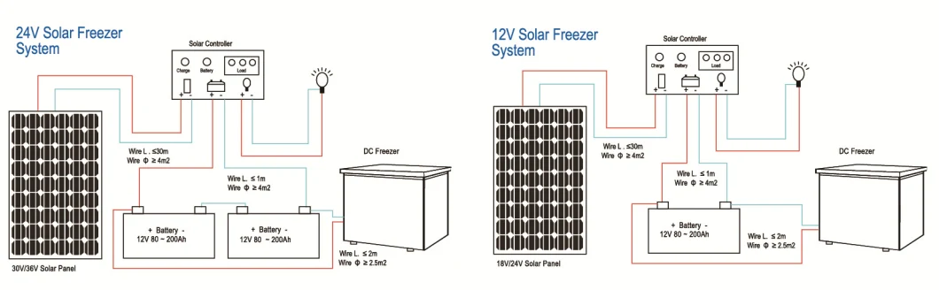 Leap Factory Sale DC12V 24V Solar Mini Chest Freezer/Fridge of All Size