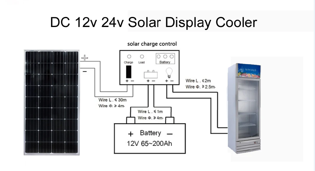 2021 New Type Juka 300L Solar DC Power Showcase Cooler