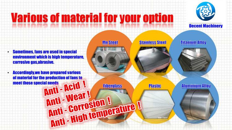 Explosion Proof Extractor Fan Smoking Room Exhaust Fan Blower