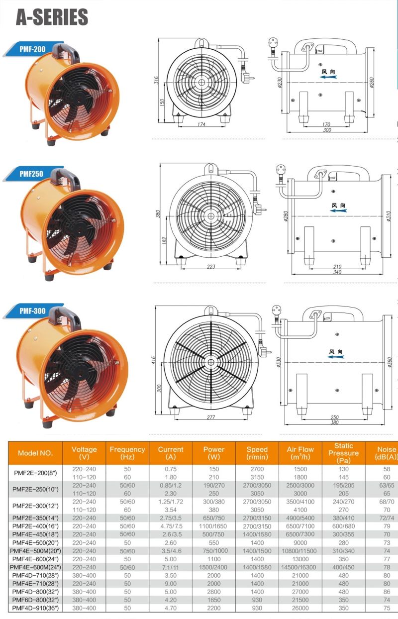 AC 28 Inches Moveable Blower Axial Fan with Low Noise