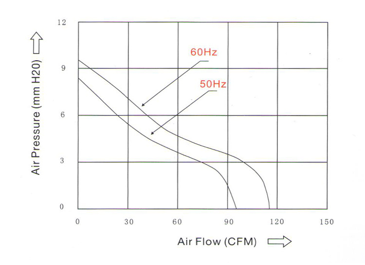 110V 220V 120X120X38mm AC Fan Manufacturer 120mm 12038 AC Axial Cooling Fans