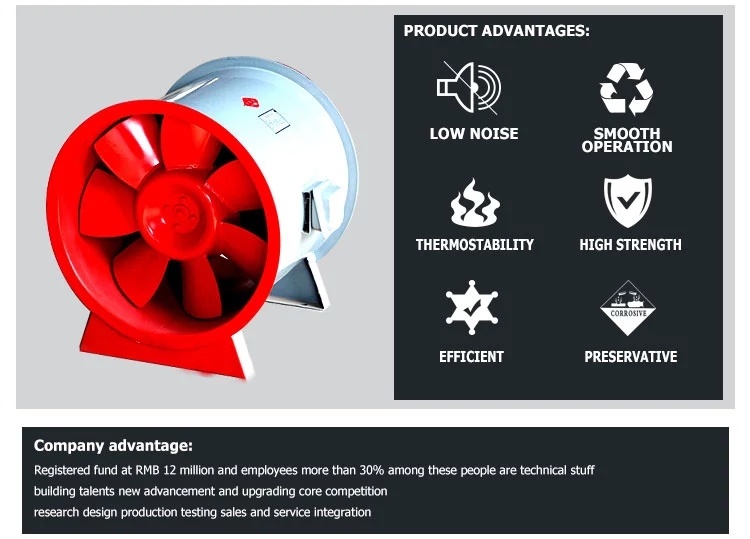 Low Cost High Quality Ventilation Air Blower Axial Fan