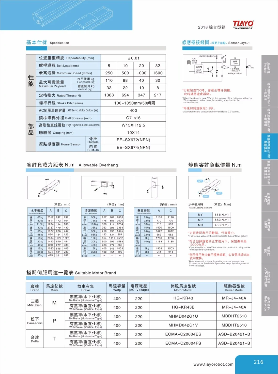 Engaving Device Linear Guide for Tire Surface Inspection Machine