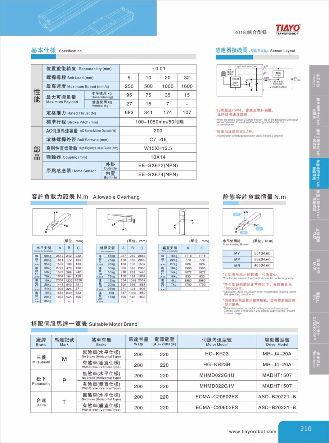 Engaving Device Linear Guide for Tire Surface Inspection Machine