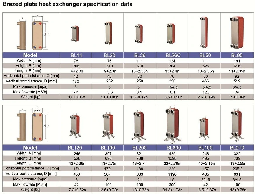 Plate Type Brazed Heat Exchanger for Marine Air Conditioner