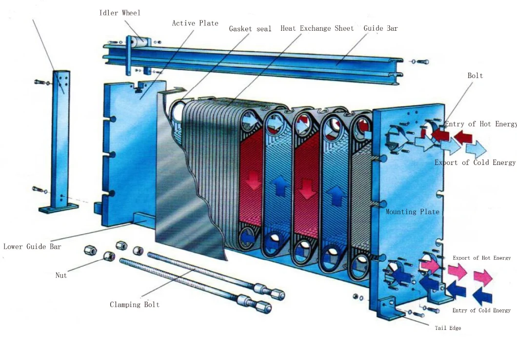 Stainles Steel Plate Heat Exchanger Design for Food Sterilization & Cooling Industry