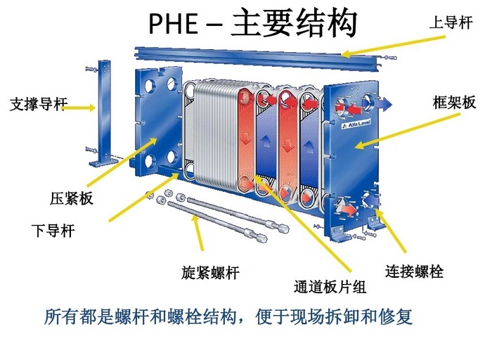 Semi-Welded Paraweld Plate Pair Plate Heat Exchanger