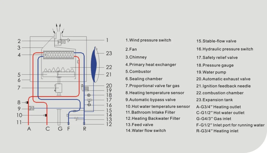 Water Heater Pipe Heat Exchanger 24kw LPG Gas Boiler